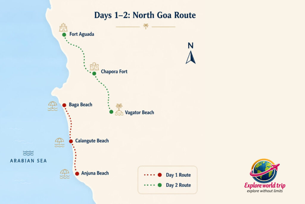 North Goa route map for a 4-day Goa itinerary showing Baga Beach, Calangute Beach, Anjuna Beach, Fort Aguada, Chapora Fort, and Vagator Beach.